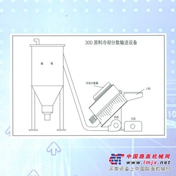 供应塑料烘干设备