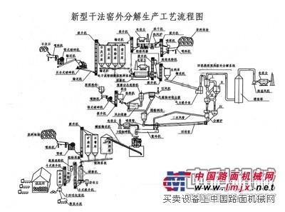 北京水泥厂设备/水泥生产线/水泥机械成套设备