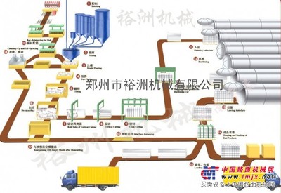 裕洲加气混凝土砌块设备 大品牌 值得信赖