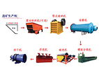 上海金矿选矿设备，金矿选矿设备新报价，金矿选矿设备生产厂家