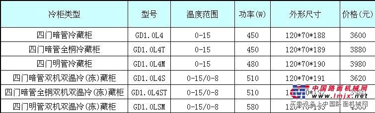 四门商用厨房冷柜|冷柜|双门冷柜|商用厨房冷柜