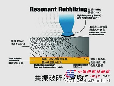 共振破碎机