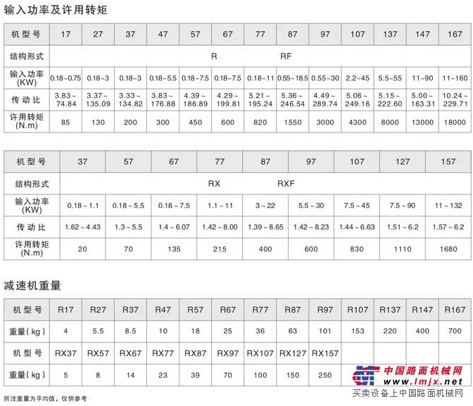 诺广牌高效率R27斜齿轮硬齿面减速机