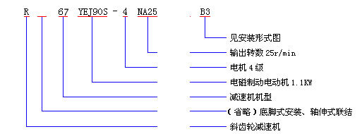 诺广牌高效率R27斜齿轮硬齿面减速机