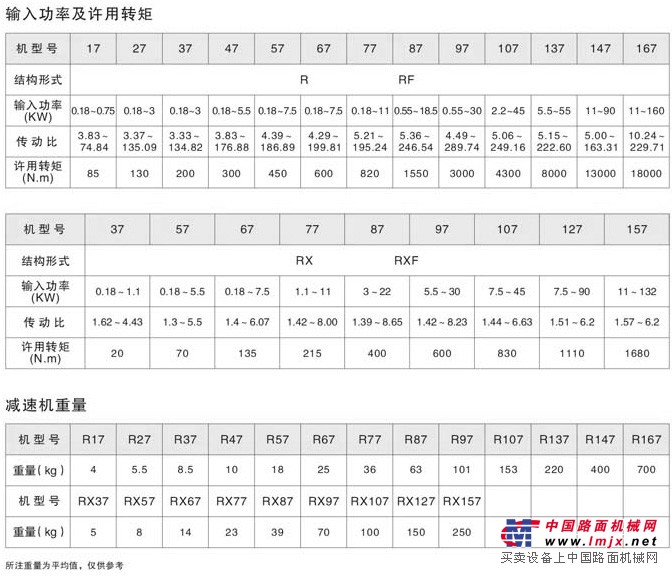 R斜齒輪減速機使用扭矩、重量、電機輸入功率