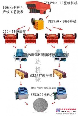 礦山機械，泰達大型礦山機械全套設備，環保礦山機械中的航母