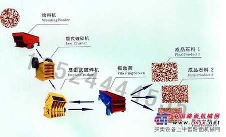 安徽矿石粉碎机/沙石破碎机/石料破碎生产线
