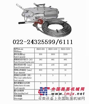 供應手扳葫蘆＆緊線器＆鋼絲繩手扳葫蘆 