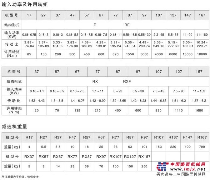 大功率R27斜齿轮硬齿面减速机