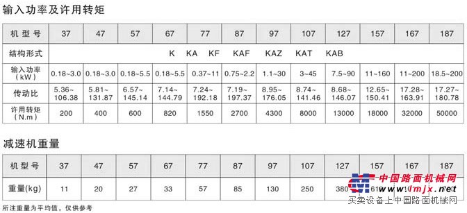 K螺旋锥齿轮减速机输入功率及许用转矩和重量