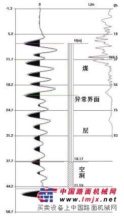便携式矿井地质探测仪