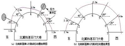 便携式矿井地质探测仪