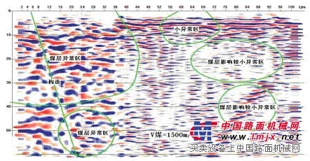 便携式矿井地质探测仪