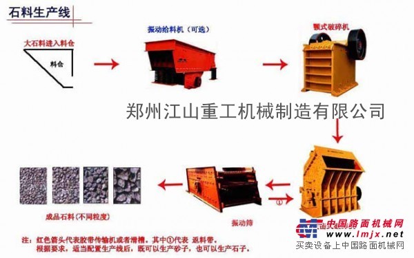 歲末大酬賓，驚喜天天有內江碎石生產線報價|四川砂石設備特點|內江人工造砂設備銷售