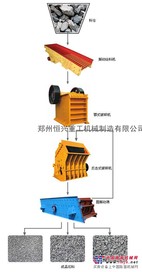 【专业、诚信】专业生产石料破碎机、新型制砂机、全套砂石生产线