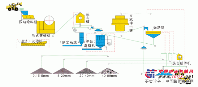成套人工砂石生产线工艺流程图