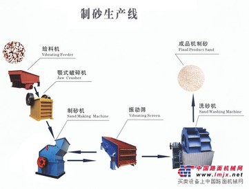 供应娄烦光卤石石料生产线设备生产商家