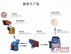 供应娄烦光卤石石料生产线设备生产商家