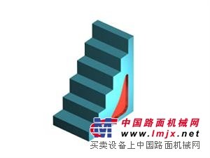 阶梯垫铁，泊头恒重，专注十年经验