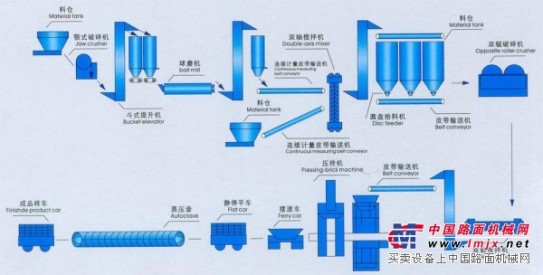 供应加气混凝土设备新工艺/加气块设备