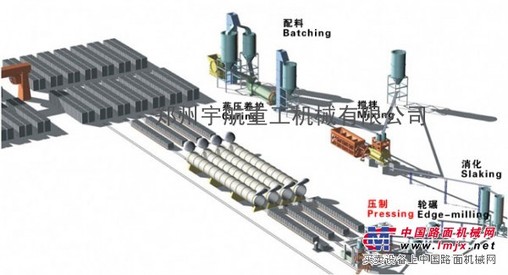 供应加气块设备生产线|加气混凝土生产线|加气砌块生产线设备