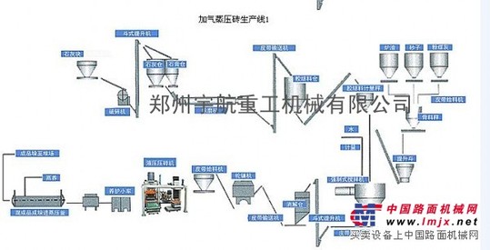 供应加气块设备生产线原料有哪些|加气块生产线设备|加气生产线