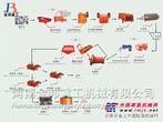 金邦重工介绍人工机制砂生产线的性能