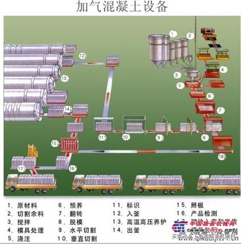 加气块哪家生产的好 价格低 炎午机械