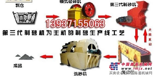 制砂生产线生产效率有所提高