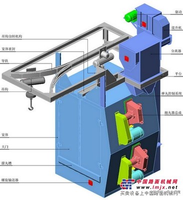 Q378拋丸清理機(jī)青島英泰克路面拋丸機(jī)