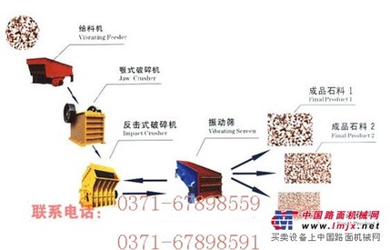 供应砂石设备生产线|石料生产线丰德|砂石配套设备供应