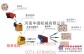 供应石料生产线设备|制砂机器推荐  丰德推荐制砂价格