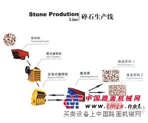 供应碎石生产线