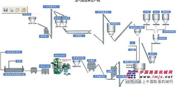 粉煤灰加气混凝土砌块设备价格和生产厂家