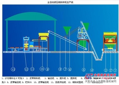 粉煤灰加气砖设备价格粉煤灰加气混凝土砌块设备生产厂家