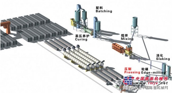 河南哪家粉煤灰加氣塊設(shè)備好粉煤灰加氣塊設(shè)備價(jià)格如何