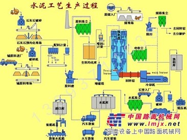供应水泥生产线|水泥生产设备|成套水泥生产线设备
