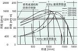 3IK15RGN-C 减速调速电机