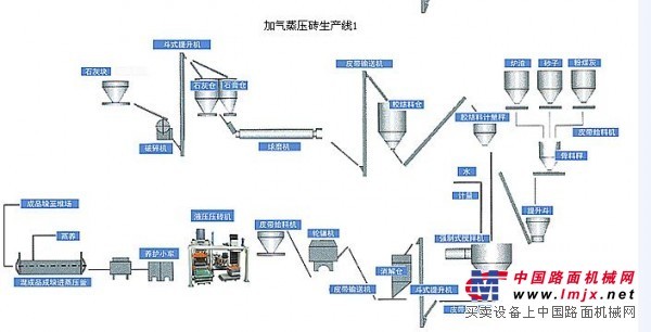 河南省加气块设备混凝土搅拌机生产厂家和价格