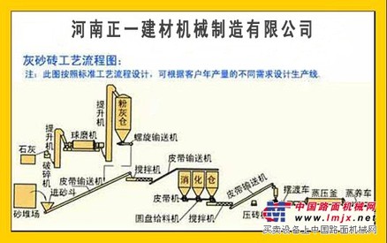 粉煤灰砖设备生产厂家和价格