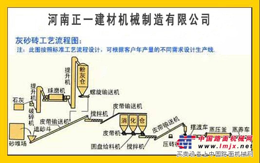 粉煤灰加气混凝土砌块设备