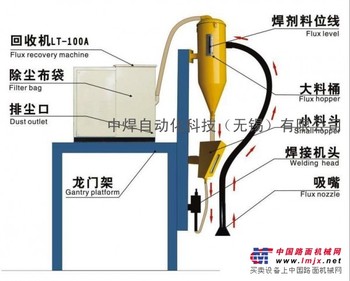 LT-100A焊剂回收机