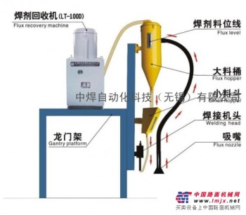 供应LT-100D焊剂回收机
