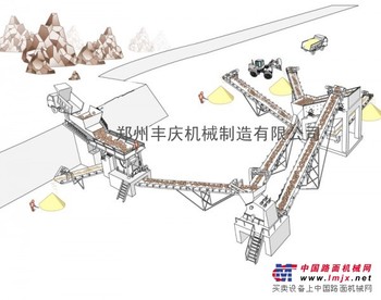 砂石生产线，建筑机械设备，房屋制造商