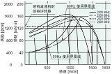 供应3GN120K 减速机