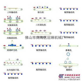 UV淋漆线/淋漆机/UV辊涂机/固化机--冠琳自动涂装机械