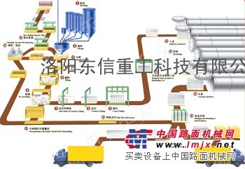 粉煤灰加气混凝土砌块|粉煤灰加气混凝土|洛阳东信重工