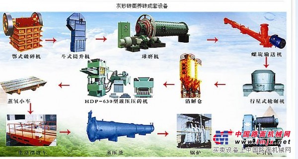 粉煤灰加气块生产线设备