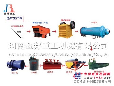 供应金邦选矿设备的发展应顿循渐进