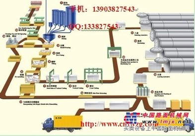 他们的寿命将和你的企业一样长【富威选矿生产线】